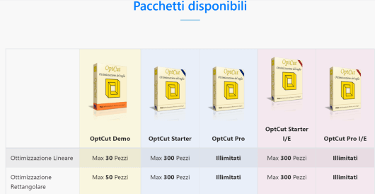 OptCut Pacchetti disponibili
